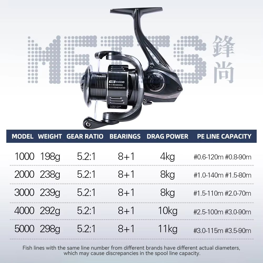 รอกตกปลา TSURINOYA METIS 1000  - Kastking Reel Zephyr บทวิจารณ์และราคา
