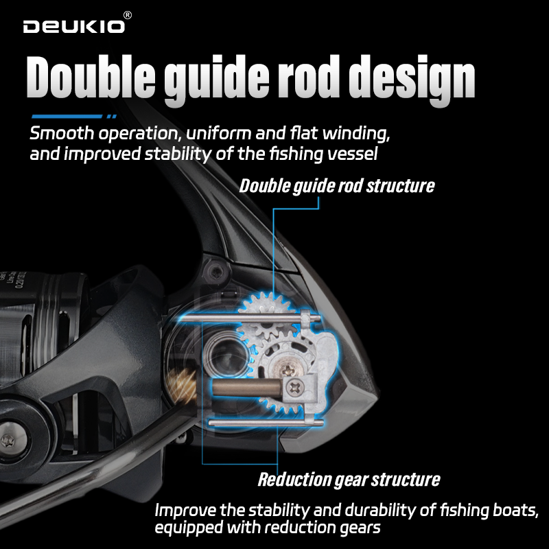รอกตกปลาทะเล DEUKIO แบบสปินนิ่ - Abu Garcia Reel Max บทวิจารณ์และราคา