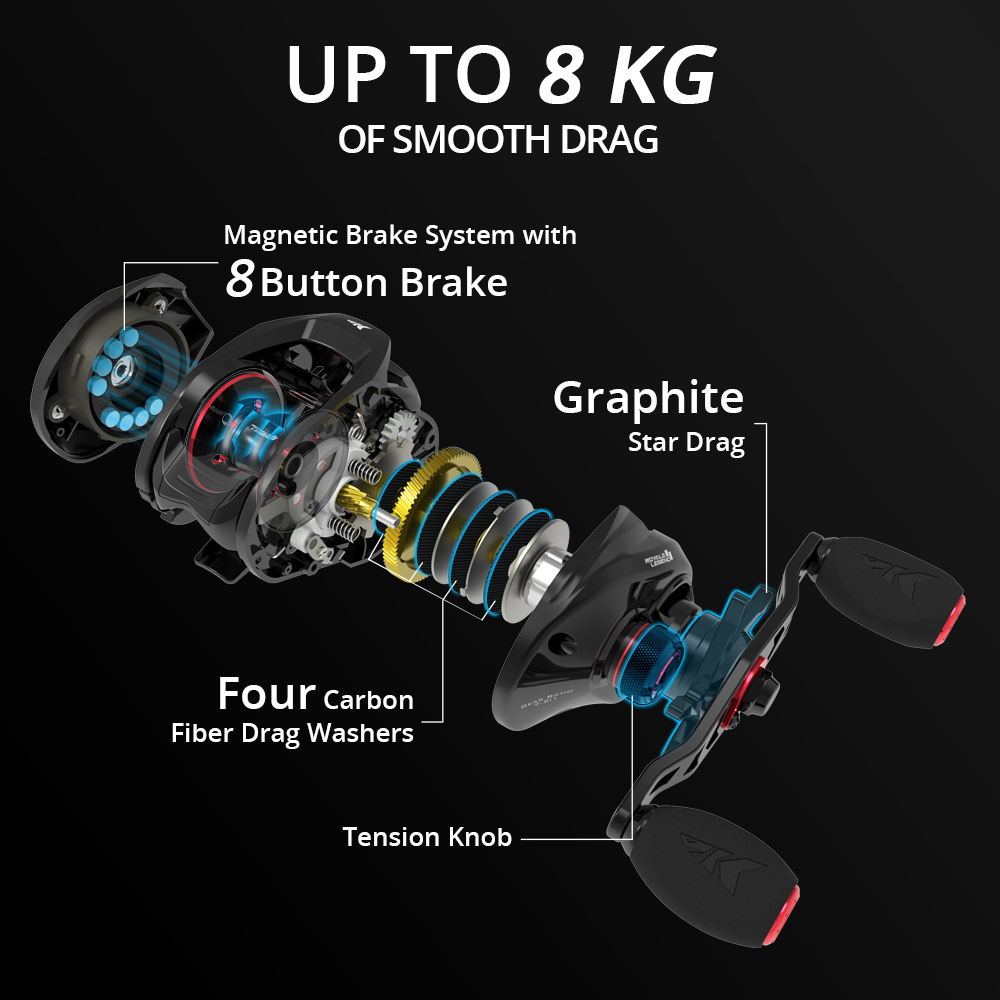 KastKing Royale Legend II & GT - Kastking Reel Zephyr บทวิจารณ์และราคา