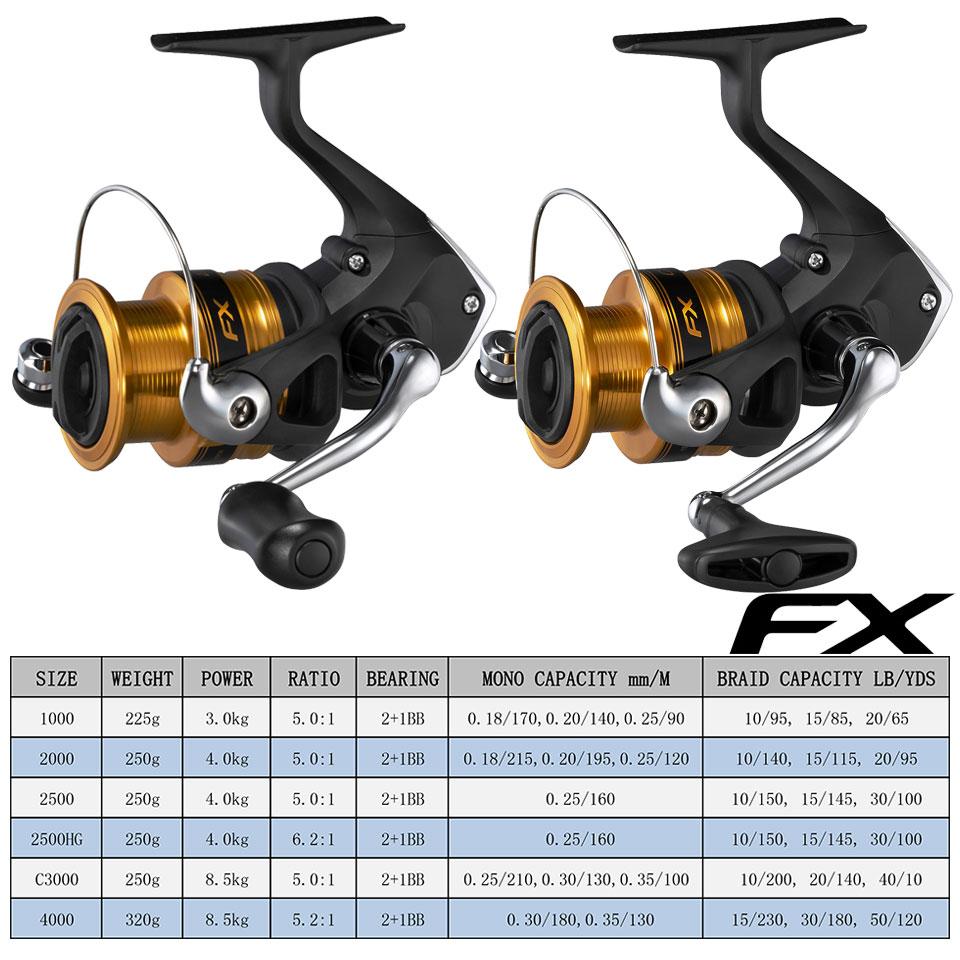 SHIMANO รอกตกปลา FX Spinning F - Abu Garcia Reel Max บทวิจารณ์และราคา