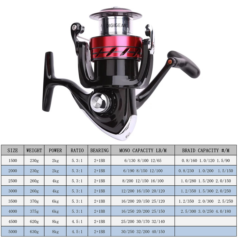 DAIWA Reel SWEEPFIRE CS Spinni - Shimano Reel Sienna บทวิจารณ์และราคา