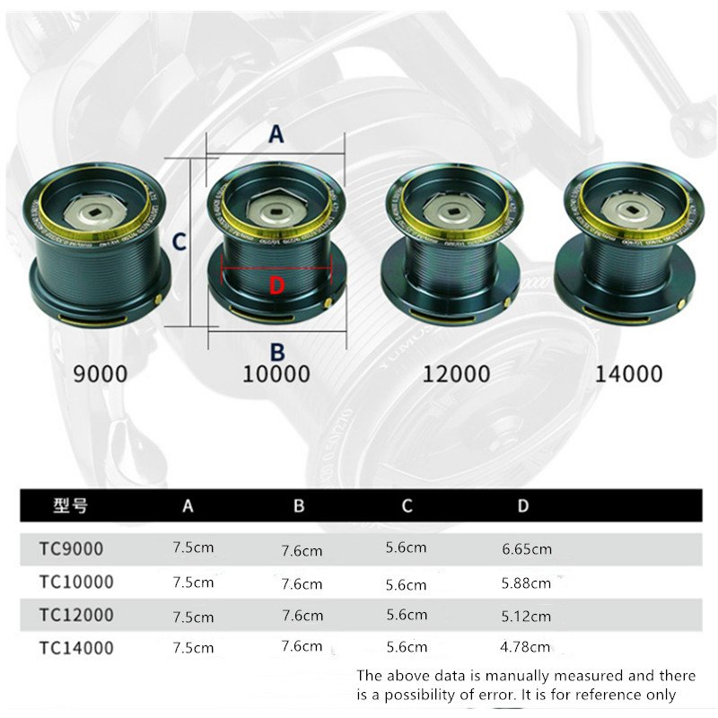 รอกตกปลา OKUMA รุ่น 9000-14000 - Abu Garcia Reel Max บทวิจารณ์และราคา